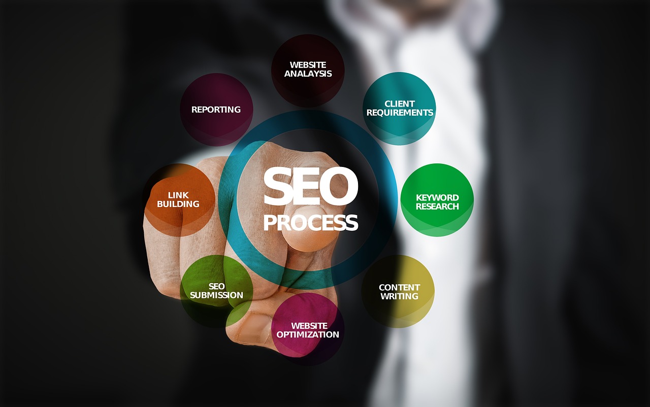 SEO Best Practices for New Websites