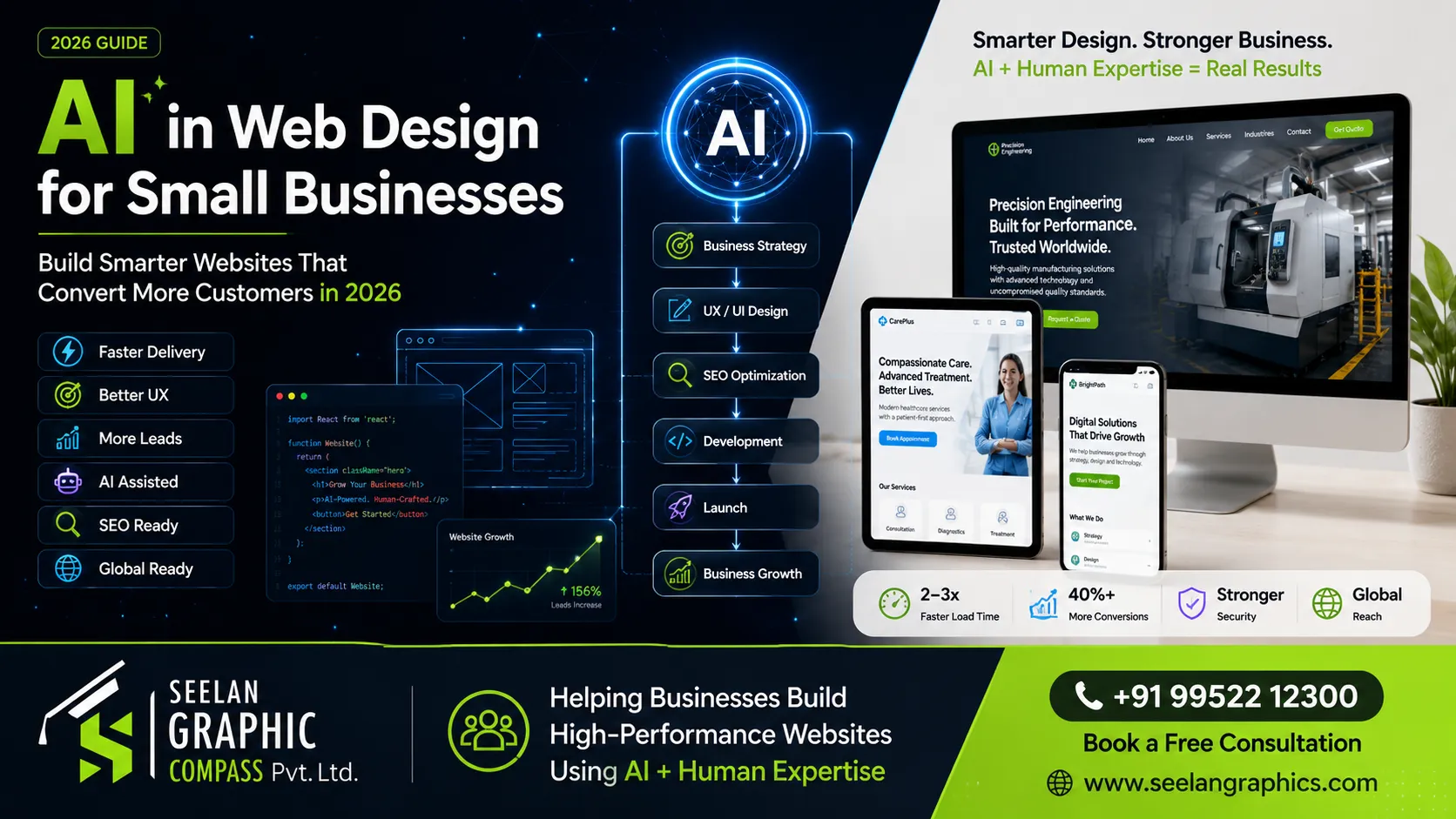 AI circuits merging with web design wireframes representing the fusion of artificial intelligence and modern web design for small businesses in 2026