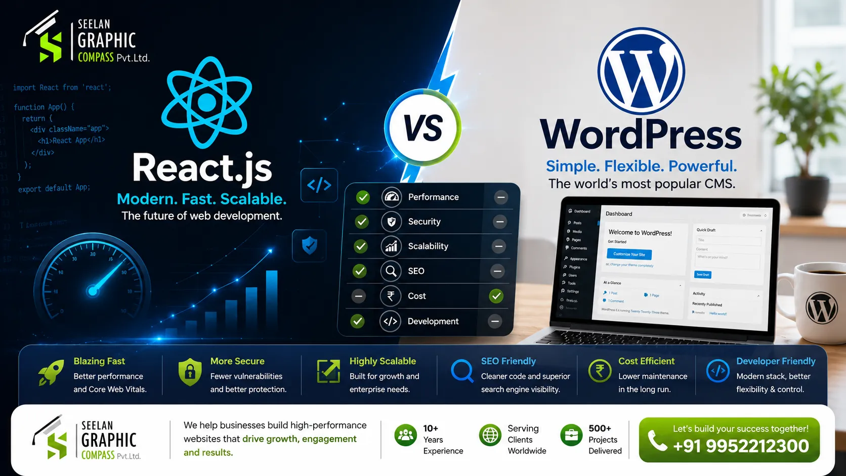 Split screen comparison showing React.js logo on the left and WordPress logo on the right with performance metrics between them