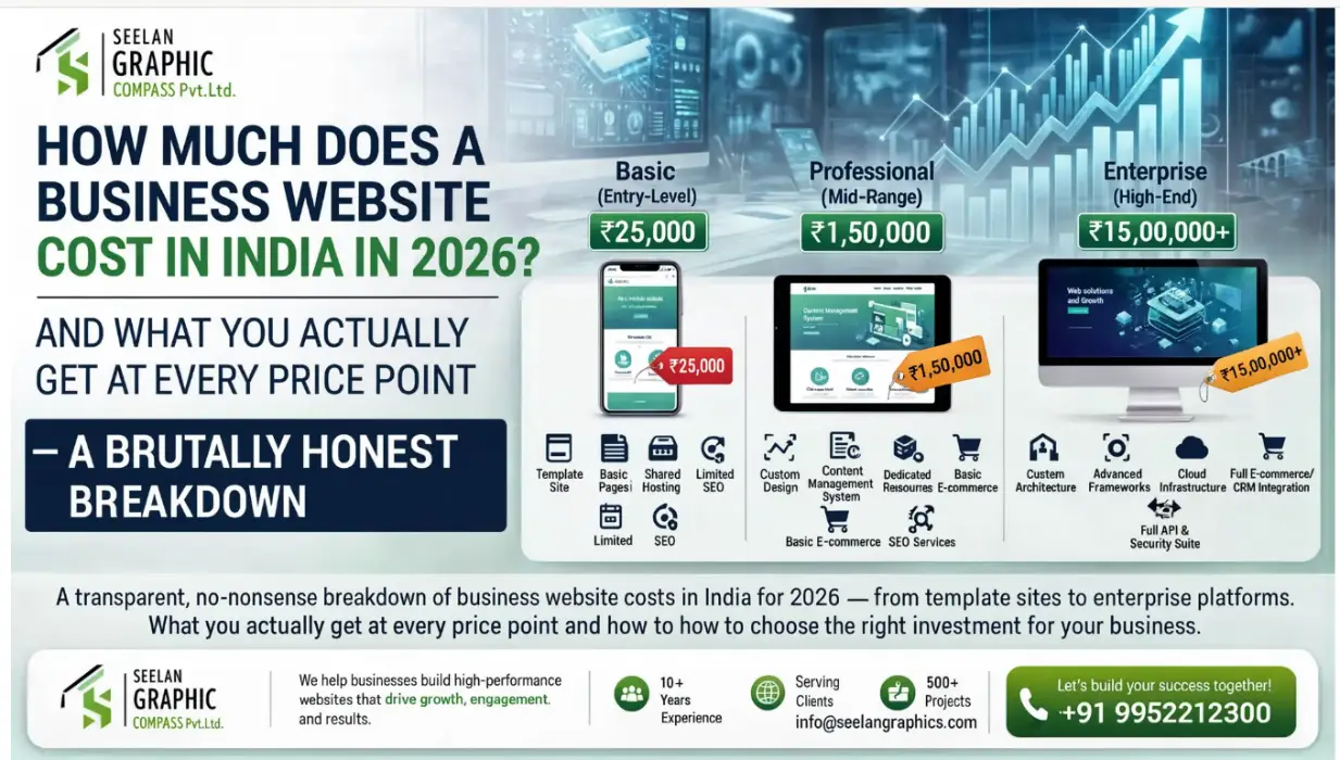 Indian rupee currency notes and coins arranged around a laptop screen showing website design wireframes, representing business website pricing in India for 2026