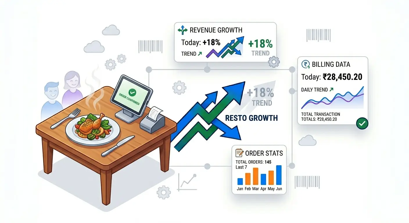 Restaurant & F&b Management ERP dashboard preview
