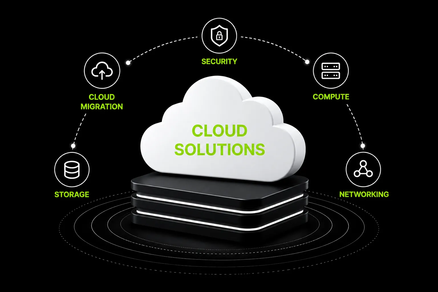 Cloud Solutions