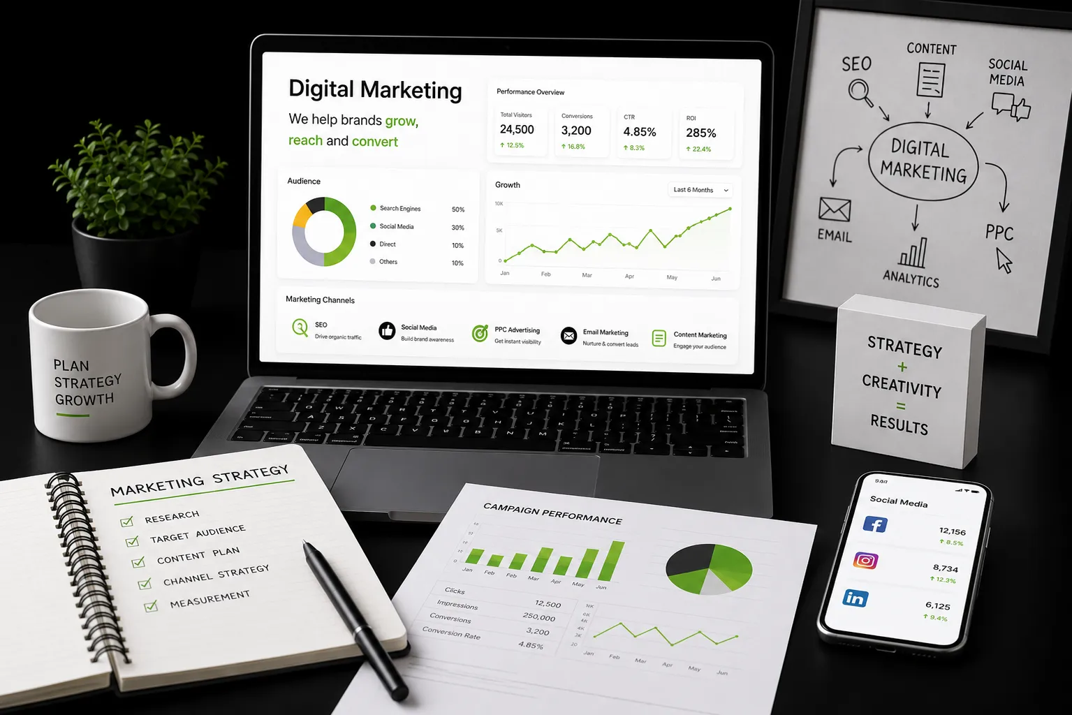 Digital Marketing Company Coimbatore